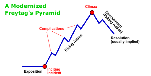 freytag2