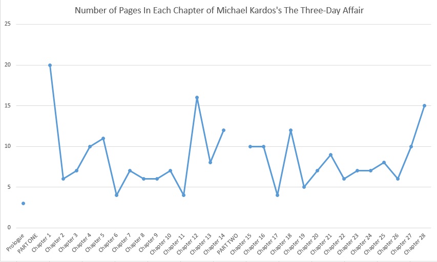 kardos chart